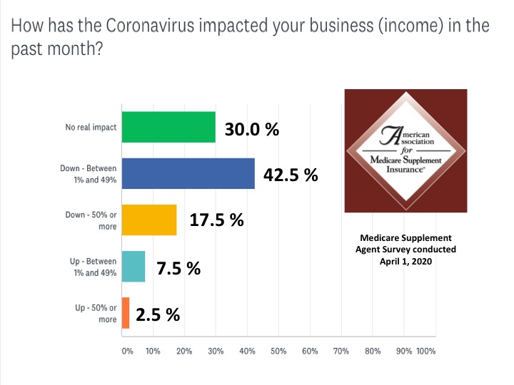 Coronavirus impact on agents slide 1