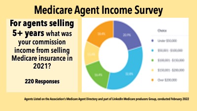 Medicare agents income survey 1