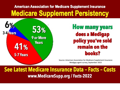 Medigap-persistency-1