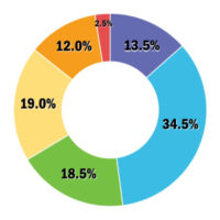 Drug Plans 2024 Study 1