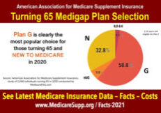 Medicare-Turning-65-statistics
