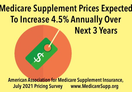 Medicare-price-increases