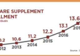 Medicare supplement enrollment 2018