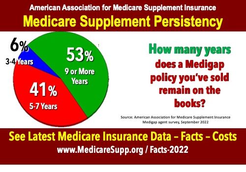 Medigap-persistency-1