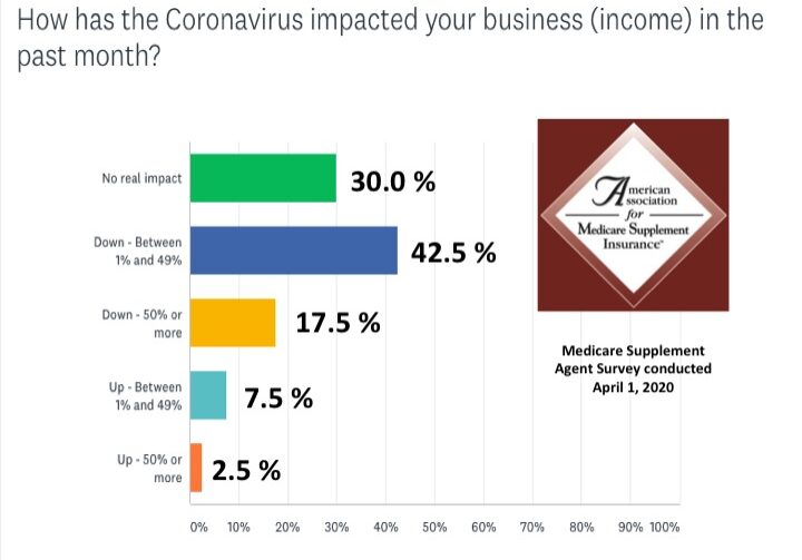 Coronavirus impact on agents slide 1